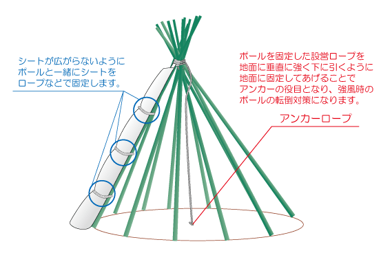 防風対策